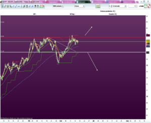 Seguimos con la operativa Jpy